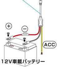 バイク用スマートモニターの配線図なのですが、バッ直とACCどちも繋ぐと言うことですよね？ 