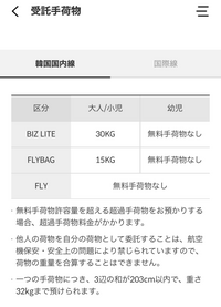 韓国旅行について質問です。
agodaでチェジュ航空券と、ホテルが
セットになるものを購入しようと思っています
チェジュ航空は、FLY、FLYBAG 、BIZLITEの ３つのプランがありますが、
agodaのものはどれにあたりますか？
もしFLYだったらagodaで予約後
チェジュ航空のアプリから手荷物追加の
事前購入できるのでしょうか？
チェジュ航空に電話したらagoda...