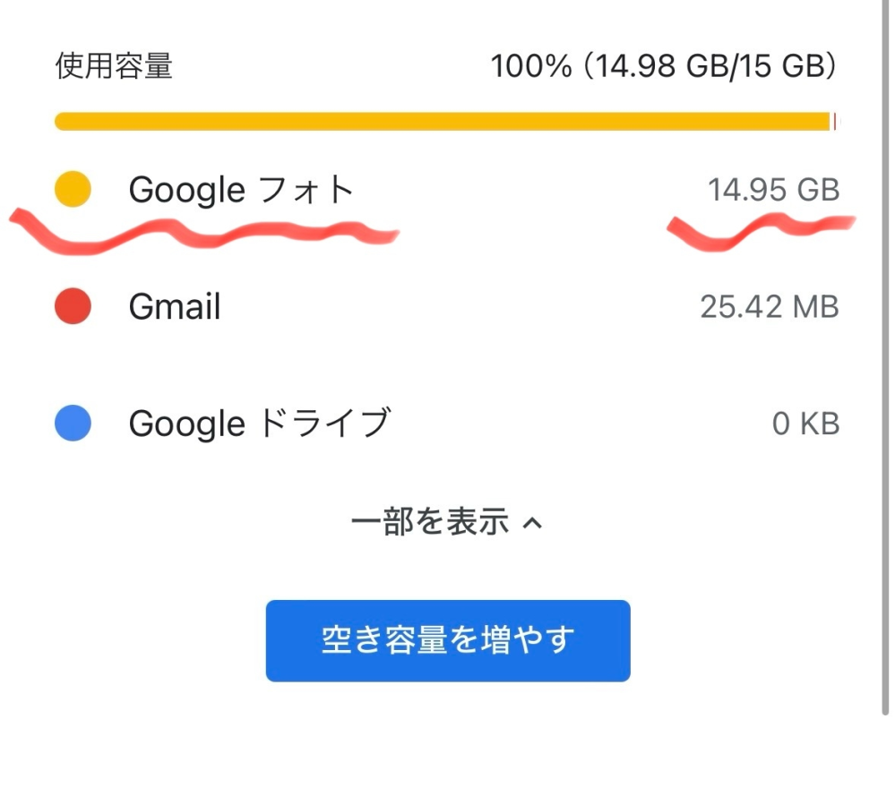 Googleフォトを消したのにGmailの容量が減りません。 Gmailの容量がいっぱいになったので Googleフォトのアプリ自体を削除しました。 Googleフォトのアプリを消したのに Gmailの容量は増えず、その上まだGoogleフォトの容量が表示されるのはなぜですか？ また、写真やメールの削除以外に、 容量を減らす方法を教えてください。