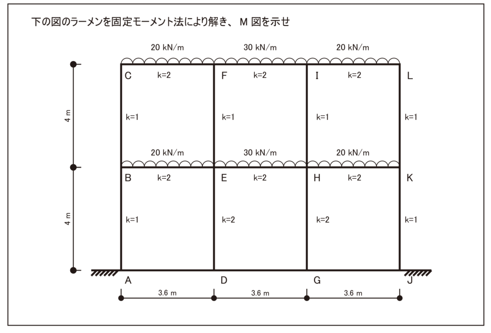□ギヤー ラーメンの実用的解法 モーメント分配法 朝倉書店 昭和