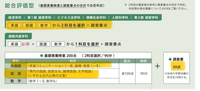 大阪経済大学の公募推薦についてです
自分は大阪経済大学の公募の総合評価型で受けようと思っているのですが、勉強方がいまいち分かりません。
評定は 4.4 でしたので44点配点されるとして、 選択科目は 国語、英語 です。
まだ何も手付けてなくてあせってます。
英語はとりあえず、システム英単語basicを使おうと思っているのですが、それ以外の英語の勉強法と国語の勉強の仕方が本当にわからないです。...