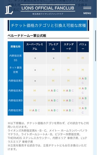 ライオンズファンクラブ入会特典の内野指定席チケット引換