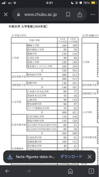 去年の中部大学の国際関係学部は入学定員に比べて入学者数は101でしたが、この場合は定員割れというのでしょうか？？全員合格なんですか？？
分からないことだらけなのでお手柔らかにお願いします！！ 