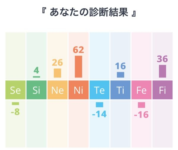 こちらの心理機能でのmbtiを教えてください