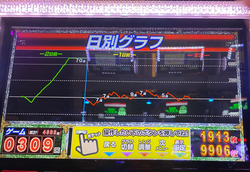 北斗の拳パチスロのグラフについて質問です。識者の見解をお願い... - Yahoo!知恵袋