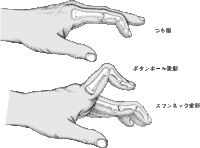 エレキギターを弾いているときに 掲載した画像 スワンネック Yahoo 知恵袋