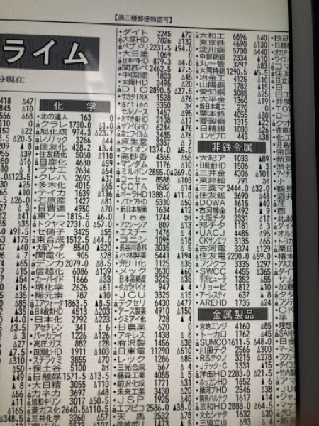 日経新聞夕刊株式欄で前日比が「カイ」とあるのはどういう意味で