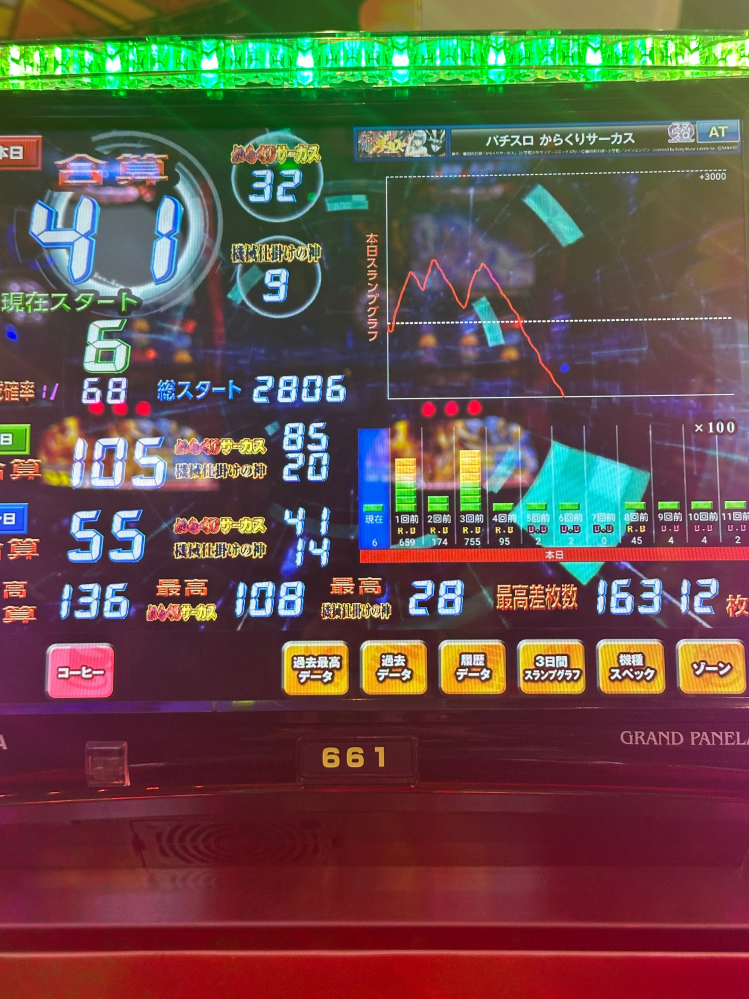 スマスロからくりサーカスについて至急質問です。この台設定入っ