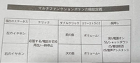 ワイヤレスイヤホンの操作
-
Temuで買ったadolというメーカーのワイヤレスイヤホン
AS-TXという機種なのですが、説明書に書かれている、
「5S/シャットダウン」の操作が不明です。 どんな操作なんですか？