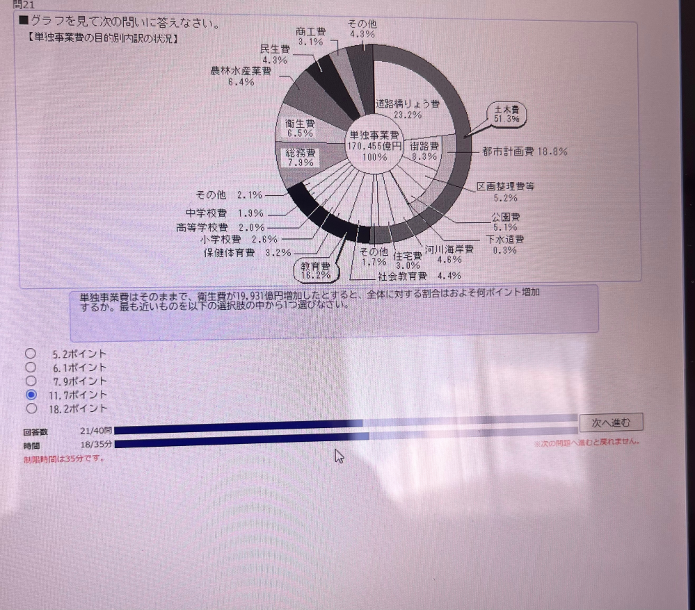 専用ページです 単独事業費はそのままで衛生費が19931億増加したときの全体 - Yahoo