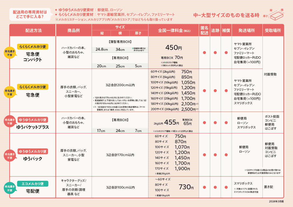 ハイキューの漫画を全巻纏めてメルカリで売りたいのですが、どの 