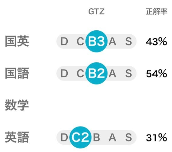 至急高2のスタディーサポートのαです。国英b3、国語b2、英語c2この