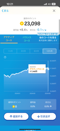 楽天ポイントでポイントを運用していたのですが、運用ポイントを引き出すことができませんでした。引き出す方法や使用する方法はあるのでしょうか？ 