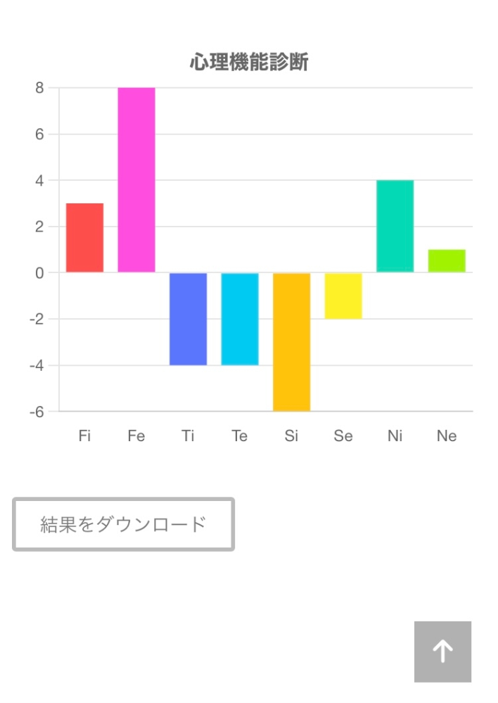 これどのmbtiかわかる人いますか？