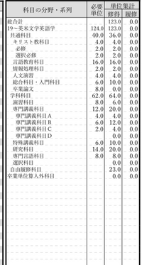 1万字はＡ４でどのくらいですか？ - Wordでしたら、MS... - Yahoo!知恵袋