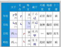 四柱推命をやったのですが、見方が分かりません。
人生運 仕事運 恋愛運など細かめに教えてくださると幸いです。詳しい方がいらっしゃれば、よろしくお願いします。 