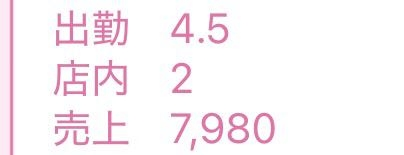 至急お願いします。 キャバクラに入店して一日目なのですが、 これはどういう意味ですか？？？ 売上7,980 は少ないんですか？？
