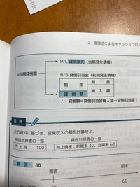 中小企業診断士試験・財務会計・キャッシュフロー計算書の作成。直接法における営業収入の算出式が「営業収入＝売上高ー売上債権増加分+前受金増加分ー当期貸倒額」とあります。 前受金増加分まではなんとなくわかります。しかし当期貸倒額が全くわかりません。「ー当期貸倒額＝ー貸倒損失ー貸倒引当金繰入額+貸倒引当金増加分」と式の下にかいてあるのですが、これもよくわかりません。隣に式の説明としてボックス図があ...