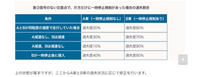 交通事故の過失割合について納得できません。
事故現場は見通しの良い交差点で相手側だけに一時停止規制がありました。
私視点での事故状況は相手の車を確認した時点で相手は一時停止線で停車していました。 私は相手が停車しているのを確認したので安心して交差点に進入したところで相手の車が急発進して私の車の側面に衝突しました。
その場でなぜ車を発進させたのかと聞いたら「左は確認したが右（私の車の方）は確認...