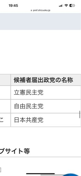 今年初めて選挙に行こうと思っている20代なのですが、自民党以外ならどこがいいのでしょうか？