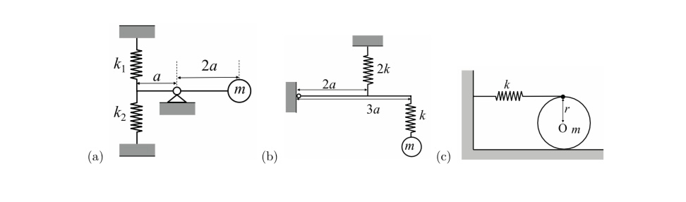 「図(a).(b).(c)の1自由度系について運動方程式をたて、固有振動数を求めよ。図(a.b)では、棒自身の質量は無視できるものとする。図(c)で、円盤は床に対して滑らないものとする。 」という大学数学の問題をどなたかわかる方ご教授お願いしたいです。