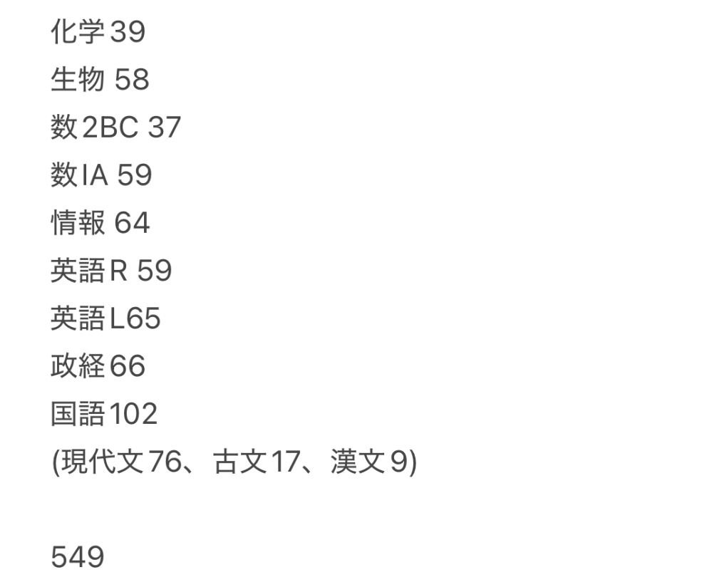 高三の受験生です。 10月の全統共テ模試でこれだと共通テスト本番までに6.5割目指すのは無謀でしょうか。生物は6月の全統模試では8割取れたのでかなり波があります。 化学と古典と数学の良い勉強方法を教えてもらいたいです