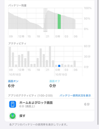 最近充電の減りが異様に早く、睡眠中などでスマホを触っていないのに、朝起きた時にはかなり減っています。 そこでアプリの使用状況を確認してみました。 この日は23時頃には就寝したのですが、なぜかそれ以降、画面オンの時間が1時間につき5-10分あり、詳細を見てみると「ホームおよびロック画面」なっていました。
 
 原因はこちらなのでしょうか？また、他の原因や対策などがあれば教えていただきたいです。