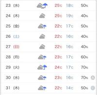 今年の10月雨多すぎませんか？毎年こんな晴れませんでしたか？... - Yahoo!知恵袋