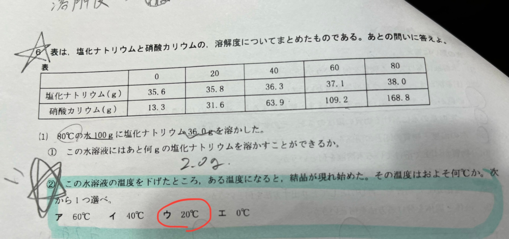 中学理科、結晶の問題について質問です ②がウになるのはなぜですか？