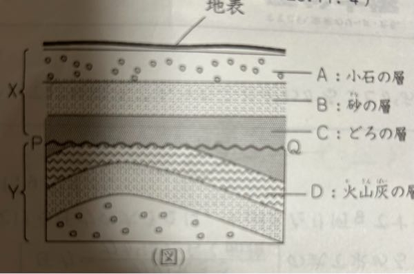 中学受験 理科についての問題です。 問題集はありますが、解答やテキストがないので、わかる方教えてください。お願いします。 （図）は、あるがけの一部をスケッチしたものです。これついて、次の問いに答えなさい。ただし、地層の逆転はなかったものとします。 問1（図）のP～Qは，Xの地層が堆積した時代とYの地層群が堆積した時代が違うことを示しています。これについて、下の問いに答えなさい。 （1）P～Qように、できた時代が違う地層の境界のことを何といいますか。下から選び、記号で答えなさい。 （ア）不連続面 （イ）不整合面 （ウ）断層面 （2）P～Qはどのようにしてできましたか。最も適当なものを下から選び，記号で答えなさい。 （ア）陸上でできた地層に大きな力がはたらいて降したあと、地層がさらに堆積した。 （イ）陸上でできた地層に大きな力がはたらき、別の地層の上にそのままのってしまった。 （ウ）海底でできた地層の表面が、海流によって侵食されたあと、陸地になり、地層が推積した。 （エ）海底でできた地層が隆起して陸になり、表面が侵食されたあと、海底にもどり，地層が堆積した。 →エ ？ （3）この付近の土地は、現在を含めて少なくとも何回陸地になったことがありますか。数字で答えなさい。 → 2 ？ 問2 AからCまでの地層ができるとき，この付近の海の深さはどのように変化しましたか。最も適当なものを下から選び、記号で答えなさい。 （ア） だんだん深くなっていった。 （イ）だんだん浅くなっていった。 （ウ）はじめ深くなり、しだいに浅くなった。 （エ） はじめ浅くなり、しだいに深くなった。 → ア ？ 全然わかりません。 問3 （図）のDの地層についてくわしく調べてみました。これについて、下の問いに答えなさい。 （1）Dの地層からとった粒を観察すると、A～Cの地層の粒にはない特徴がありました。どのような特徴がありましたか。下から選び、記号で答えなさい。 （ア） 粒が角ばっていた。 （イ） 粒が丸みをおびていた。 （ウ） 粒がどれも立方体の形をしていた。 →イ ？ （2）Dの地層に積もったものがおし固められてできた岩石を何といいますか。下から選び、記号で答えなさい。 （ア） ギョウカイ岩 （イ） セッカイ岩 （ウ） レキ岩 （エ） デイ岩 →ア 問4このがけのA～Cの地層の間から、地下水がしみ出ているところが1か所ありました。それはどこですか。 下から選び，記号で答えなさい。 （ア）地表とA層の間 （イ） A層とB層の間 （ウ）B層とC層の間 →ウ ？ 問5 下のできごとを起こった順番に並べたとき、2番目になるものはどれですか。記号で答えなさい。 （ア）Xの地層群ができた。 （イ） Yの地層群ができた。 （ウ）P～Qができた。 （エ） Yの地層群がしゅう曲した。 →エ ？