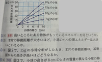 最近理科でエネルギーについて習っています。この（3）の問題の答えは「大きくなる」なんですけど「長くなる」ではダメなのですか?ダメだったらなぜか教えてください。 