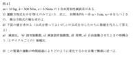 機械力学の自由度減衰系の自由振動についての問題です。
この問題の解き方と答えを教えていただきたいです。 