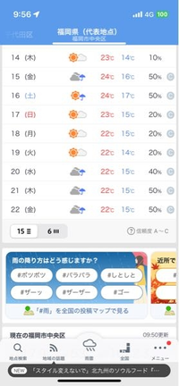 11月下旬ってまだこんなに暖かい時期でしたっけ？最低15℃最高22℃
例年の同時期と比べるとどんな感じですか？ 