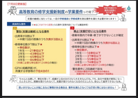 令和７年度からの学費無償化の採用条件に質問があります。
欠席回数が3回以上で警告とありますが、これは採用条件には当てはまるのでしょうか。 具体的には私は4人兄弟の長女で、今2年の後期になります。
2年後期で3回休んだとき、3年から無償化にならないなんてことはあるでしょうか？