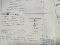 この問題のグラフ問題が分からないです。中3の二次関数です。答えはこの写真のグラフなんですが、答えはこの点を繋いでないです。解説もなくて、困ってます。 なぜこうなのか、点を繋いでもいいのかを教えてください！