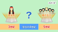 現在の「天皇家」につながる「継体朝（継体天皇）」の祖先は、父系も母系も、倭国内の小国の「王」か、「豪族」か、その辺の浮浪者か乞食か、全く不明という事でよろしいでしょうか？
. 「日本」とは（邪馬台国の畿内説が正しければ）自然発生的に、
-----------------------------------------------------------------
「弥生時代」の「ムラ...