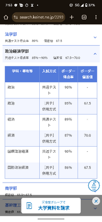 東大模試 理系 6セット