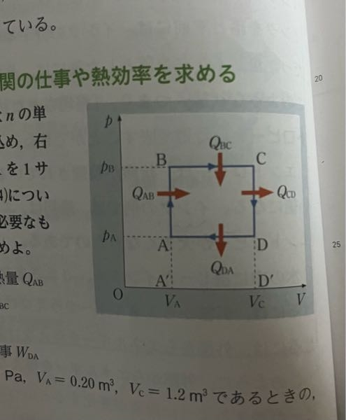 熱力学第二法則の問題の図です。 毎回問題にはしゃしんの赤い矢印は書いてないのですが、なにも書いてない同じグラフでも、写真の赤い矢印と同じ向きに気体のした仕事された仕事がはたらくのですか？？