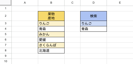 お知恵を貸してください。 Googleスプレッドシートを利用しております。 B列に果物の名称と 産地の名称を入力しています。 D列の検索で、りんごと入力すると D4に青森、と入る数式を作成したいです。