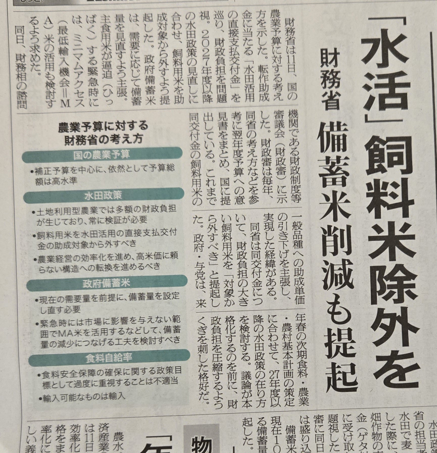 財務省は備蓄米や農家を減らしたいのですかね？ あと飼料米という制度はなくなるのでしょうか？ 今日の農業新聞で結構衝撃をうけたのですが、 飼料米を水田活用の助成対象から外すよう提起したしたらしいです。本当に外されればつまり飼料米という制度がなくなるということですかね？助成がなけりゃ飼料米なんてキロ20円くらいですし。 あとざっくり記事の内容をざっくりいうと。 財務省は 1国の農業予算は高水準！高すぎる！ 2飼料米は助成対象から外せ！ 3備蓄米はもっと少なくていい！ 4食料自給率も過度に重視しなくていい輸入に頼れ！ と提起してました。