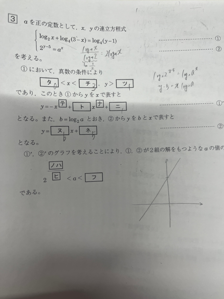 写真のテトナニ、ノハヒフをどう求めたらいいか分からないので教えて頂きたいです！！ log2xを底の変換公式でlog4に揃えようとしたんですけど、、分からなかったです、、泣