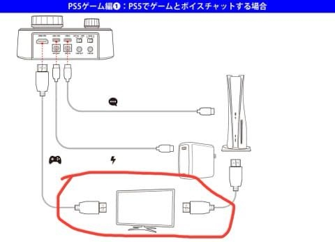 Sound Blaster G8 について質問です。 現在上記の物をPS5でUSB接続で使用しているのですがHDMI ARC接続をしたいと思い質問させて頂きます。 今使用しているモニターがARC非対応のモニター(ASUS VG249Q1A-J)でsoundBlaster G8をHDMI接続出来ません。 この場合ARC対応のモニターに買い替えるしかありませんでしょうか？ 出来るなら買い替えずに解決したいと思っているのですが例えば分配器を使用すれば接続出来るようになりますか？ もし接続出来るならどのような物を購入すれば良いか教えて頂きたいです。 我儘な質問ですがよろしければご回答よろしくお願い致します。