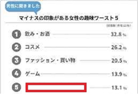 大喜利です

第5位を教えてください 