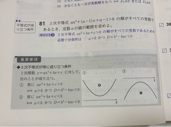 高校数学Iの2次不等式の問題です。 実数解を持つときは 『D >0、D＝0』 ではなかったのですか？ この81番の問題のポイント➌には 『D <0』とあります。 すべての実数と実数解をもつときというのは全く関係ないのでしょうか？