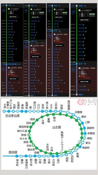 電車や定期券のルールについて詳しい方‼️
JR山手線の池袋駅からJR京浜東北線の蒲田駅までの定期券についての質問です。 1️⃣ 内•外どちらのルートでもいけるため、山手線ではどの駅で降りても追加料金を取られないのか？
(全て定期範囲になる？)

2️⃣それとも山手線の内回りor外回りなどは購入時に決めないといけないのか？

3️⃣経由駅は田端-品川のどこを使ってもいいのか？
(画像のようなの...