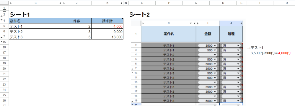 スプレッドシートの関数について教えてください。 シート2 金額の総計を計算して、シート1のK列に持ってくる ただし、処理が「済」になっているものだけを抜き出す 上記をしたい場合、どのようにしたら良いでしょうか？