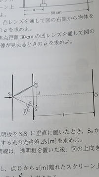 図のようにスリットS1の手前に、屈折率n(n>1)厚さDの薄い透明板をS0S1に垂直に置いたときS0から回折してS1に達する光とS2に達する光の光路差Δsを求めよ。 