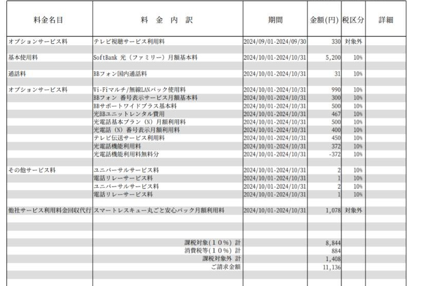 戸建てで、SoftBankの光回線と電話を契約しています。 月額が高いなと思ったので無駄なオプション等があれば教えてください。 また、誰もSoftBankのスマホを使っていないのでもっと安いプロバイダのオススメを教えてください。