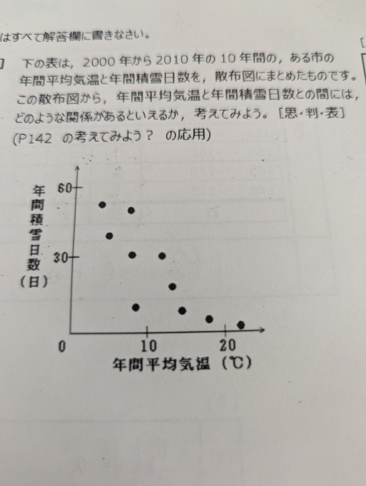 高校数学について質問です。 年間積雪日数が上がり年間平均温度が下がっているのでこの2つのデータには負の相関関係があると言います。だと思うのですが、どう思いますか？間違っていたら治すところを教えてください