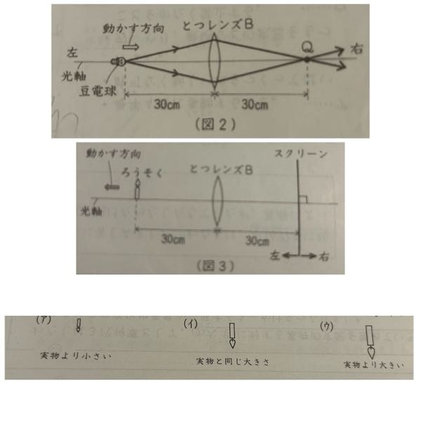 ＜実験4＞（図2）の豆電球を取り、同じ位置にろうそくを置いた。このあと，とつレンズBの右側に光軸に対して垂直にスクリーンを置き，ろうそくのはっきりした像がうつるようにスクリーンの位置を調節した。 （図3）のように，スクリーンをレンズの中心から30cmはなれた位置にしたとき、スクリーンにろうそくの像がはっきりとうつった。 問5（図3）のとき、ろうそくの像はどのように見えましたか。下から選び、記号で答えなさい。 →ウ ？ 問6 （図3）で、ろうそくを光軸にそって左へ10cm動かしました。このとき、ろうそくのはっきりした像をスクリーンにうつすためには、スクリーンを（図3）の位置から、右・左のどちら側に動かせばよいですか。右・左の漢字1字で答えなさい。 →左 ？ 間違えているところを教えてください。